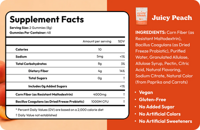 Peachy Clean™ Sugar-Free Pre+Probiotic Fiber Gummies