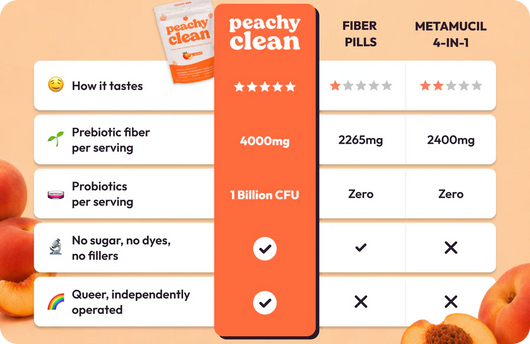 Peachy Clean™ Sugar-Free Pre+Probiotic Fiber Gummies